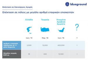 Η ευκαιρία πίσω από μια «κρυμμένη» αγορά 35 εκατ. ευρώ στην Ελλάδα