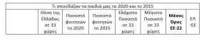 Ζητούνται Προγραμματιστές